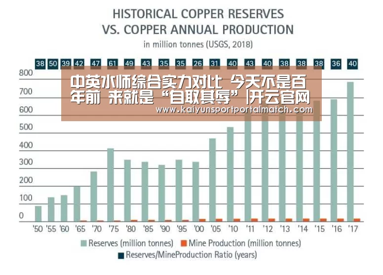 中英水师综合实力对比 今天不是百年前 来就是“自取其辱”|开云官网首页(图1) 开云体育官方入口